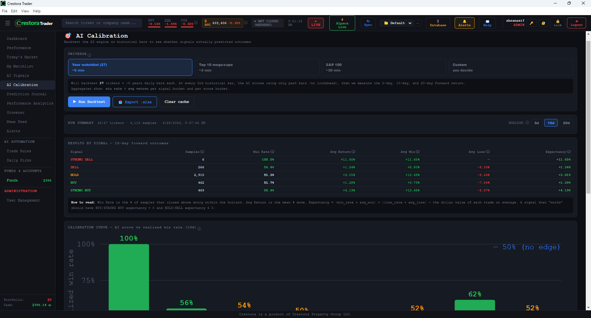 AI Calibration backtest